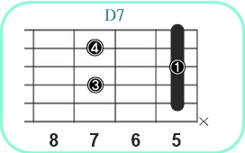 D7_レフティ専用ギターコード_D7_3