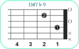 D#7b9_レフティ専用ギターコード_D#セブンスフラットナインス_1