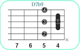 D7b9_レフティ専用ギターコード_Dセブンスフラットナインス_1