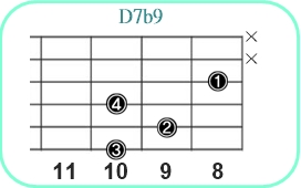 D7b9_レフティ専用ギターコード_Dセブンスフラットナインス_2