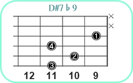 D#7b9_レフティ専用ギターコード_D#セブンスフラットナインス_3