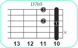 D7♭9_レフティ専用ギターコード_Dセブンスフラットナインス_3