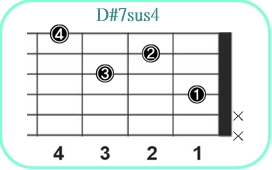D#7sus4_レフティ専用ギターコード_D#セブンサスフォー_1