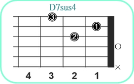 D7sus4_レフティ専用ギターコード_Dセブンサスフォー1