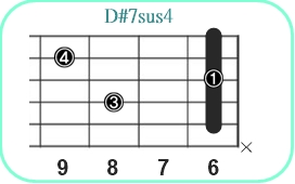 D#7sus4_レフティ専用ギターコード_D#セブンサスフォー_2