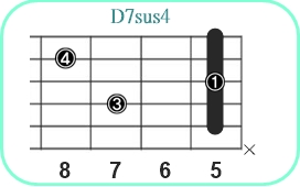 D7sus4_レフティ専用ギターコード_Dセブンサスフォー2