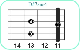 D#7sus4_レフティ専用ギターコード_D#セブンサスフォー3