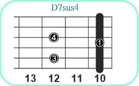D7sus4_レフティ専用ギターコード_Dセブンサスフォー3