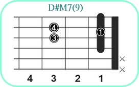 D#M7(9)_レフティ専用ギターコード_D#メジャーセブンスナインス_1
