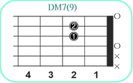DM7(9)_レフティ専用ギターコード_Dメジャーセブンスナインス_1