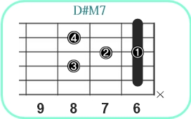 D#M7_レフティ専用ギターコード_D#メジャーセブンス_1