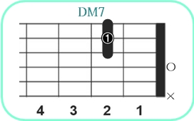 DM7_レフティ専用ギターコード_DM7_1