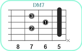 DM7_レフティ専用ギターコード_DM7_2