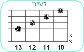 D#M7_レフティ専用ギターコード_D#メジャーセブンス_3