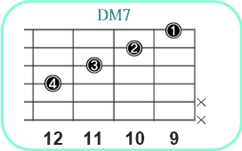 DM7_3レフティ専用ギターコード_DM7_