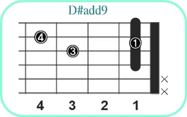 D#add9_レフティ専用ギターコード_D#アドナイン_1