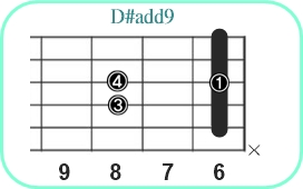 D#add9_レフティ専用ギターコード_D#アドナイン_2