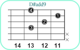 D#add9_レフティ専用ギターコード_D#アドナイン_3