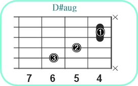 D#aug_レフティ専用ギターコード_D#オーギュメント_2
