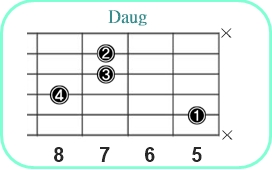 Daug_レフティ専用ギターコード_Dオーギュメント2