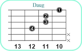 Daug_レフティ専用ギターコード_Dオーギュメント3