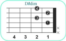 D#dim_レフティ専用ギターコード_D#ディミニッシュ_1