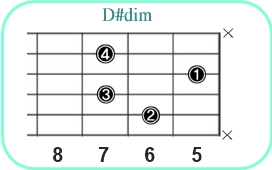 D#dim_レフティ専用ギターコード_D#ディミニッシュ_2