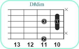 D#dim_レフティ専用ギターコード_D#ディミニッシュ_3