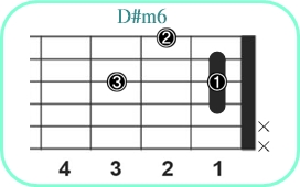 D#m6_レフティ専用ギターコード_D#マイナーシックス_1