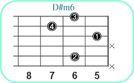 D#m6_レフティ専用ギターコード_D#マイナーシックス_2