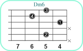 Dm6_レフティ専用ギターコード_Dマイナーシックス_2