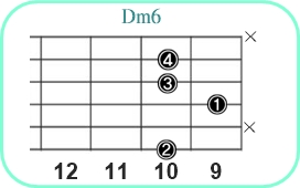 Dm6_レフティ専用ギターコード_Dマイナーシックス_3