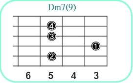 Dm7(9)_レフティ専用ギターコード_Dマイナーセブンスナインス_1