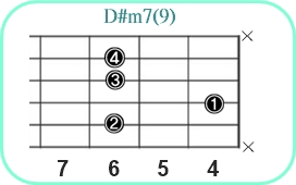 D#m7(9)_レフティ専用ギターコード_D#マイナーセブンスナインス_1