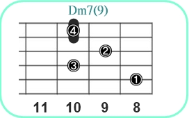 Dm7(9)_レフティ専用ギターコード_Dマイナーセブンスナインス_2
