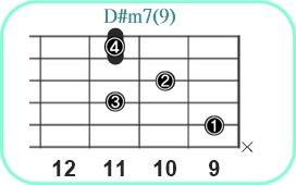 D#m7(9)_レフティ専用ギターコード_D#マイナーセブンスナインス_2