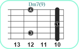 Dm7(9)_レフティ専用ギターコード_Dマイナーセブンスナインス_3