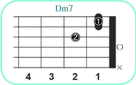 Dm7_レフティ専用ギターコード_Dm7_1
