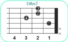 D#m7_レフティ専用ギターコード_D#マイナーセブンス_1