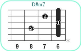 D#m7_レフティ専用ギターコード_D#マイナーセブンス_2