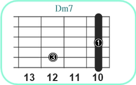 Dm7_レフティ専用ギターコード_Dm7_3