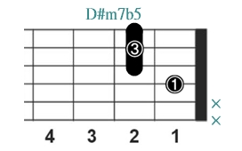 D#m7b5_レフティ専用ギターコード_D#マイナーセブンフラットファイブ_1