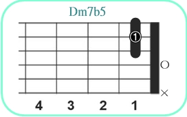 Dm7b5_レフティ専用ギターコード_Dマイナーセブンスフラットファイブ1