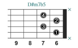 D#m7b5_レフティ専用ギターコード_D#マイナーセブンフラットファイブ_2