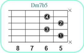 Dm7b5_レフティ専用ギターコード_Dマイナーセブンスフラットファイブ2