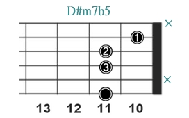 D#m7b5_レフティ専用ギターコード_D#マイナーセブン_3