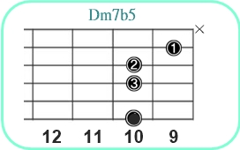 Dm7b5_レフティ専用ギターコード_Dマイナーセブンスフラットファイブ3