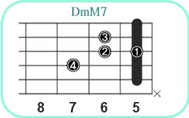 DmM7_レフティ専用ギターコード_DmM7_2