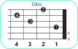 D#m_レフティ専用ギターコード_D#マイナー_1