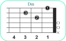 Dm_レフティ専用ギターコード_Dマイナー1